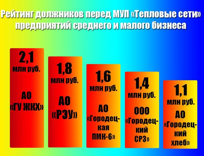 Долги предприятий среднего и малого бизнеса